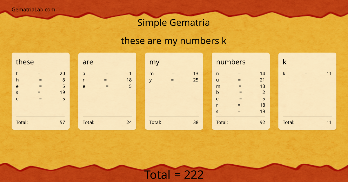 these are my numbers k in simple Gematria